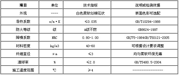 軟質(zhì)吸音纖維噴涂性能指標(biāo)